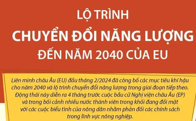 Lộ trình chuyển đổi năng lượng đến năm 2040 của EU