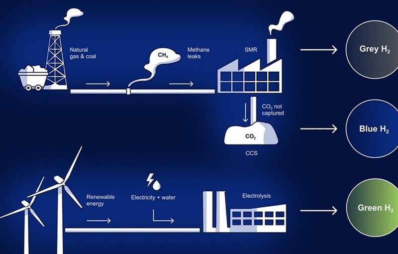 Ba trụ cột để thế giới đạt được Net-zero vào năm 2050