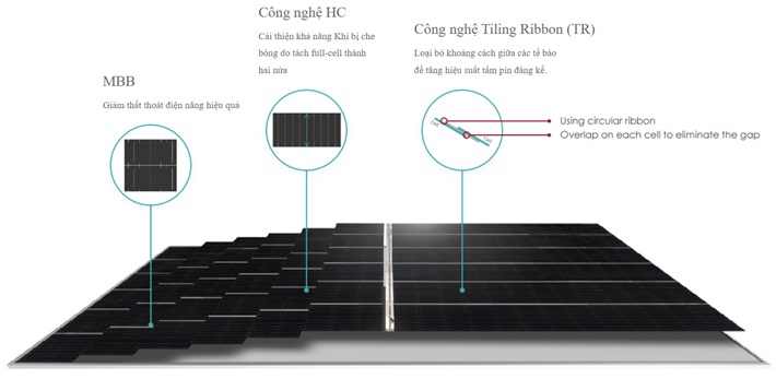 Nguyên nhân nào dẫn đến giá tấm mô-đun năng lượng mặt trời tăng?