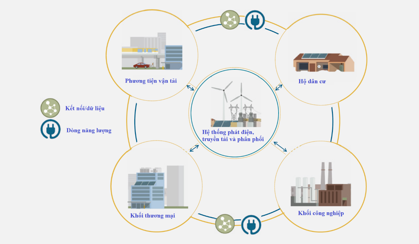 Chuyển đổi số và hệ thống năng lượng: Cơ hội lớn để ‘lột xác’