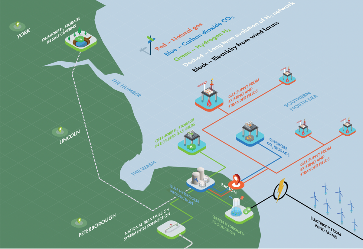 Chính sách mới về hydro sản xuất từ năng lượng tái tạo của châu Âu