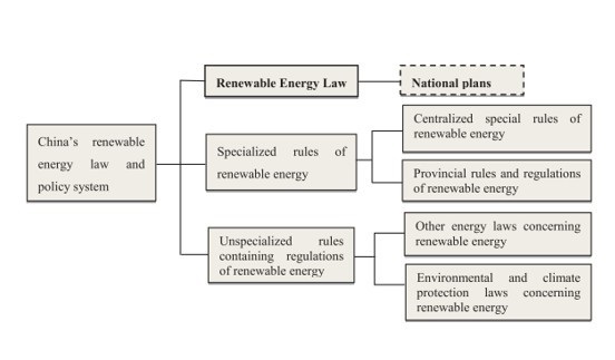 Xây dựng, thực thi Luật Năng lượng Tái tạo [kỳ 1]: Kinh nghiệm Trung Quốc