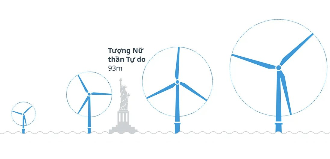Điện gió ngoài khơi: Nguồn năng lượng của tương lai - Tín chỉ các-bon - vấn đề cần lưu tâm